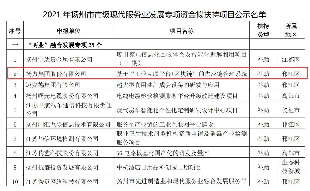 喜訊丨揚力集團(tuán)入選2021年度市級現(xiàn)代服務(wù)業(yè)發(fā)展專項資金項目名單！